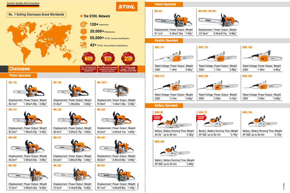 Tous les catalogues et fiches techniques (PDF) STIHL AG & Co.